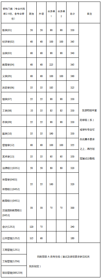 浙江大学在职研究生（浙江大学2017）
