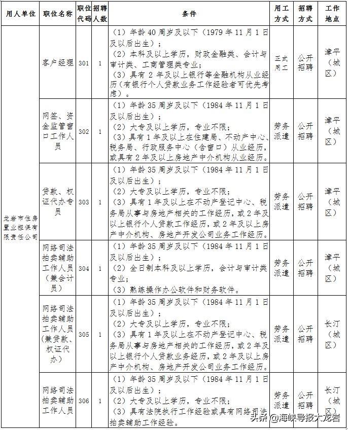 lyrc（最新一批单位招人）