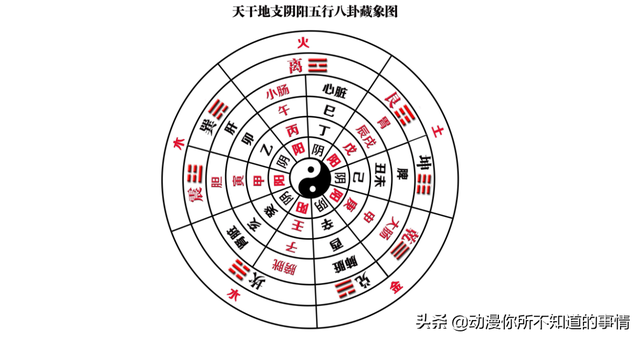 冯宝宝到底是什么身份，一人之下冯宝宝是个什么人（一人之下：甲申之乱全解析）