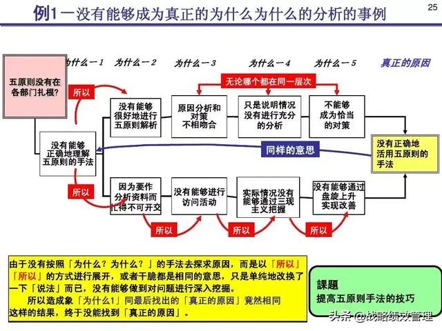 三现原则是指什么，现场问题管理“三现五原则”