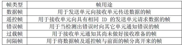 dmacrc错误计数怎么修复，硬盘检测提示c7（STM32单片机学习笔记）