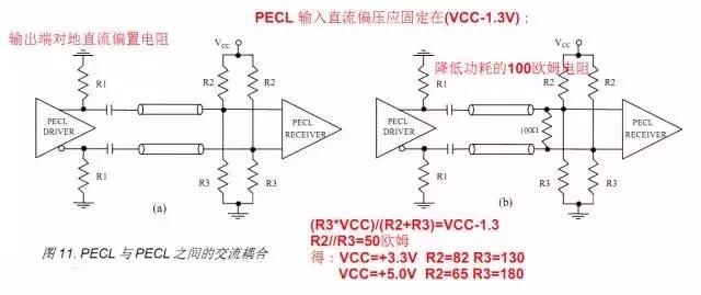 cmos电平，cmos电平与ttl电平的区别（数字电路电平标准全解析）