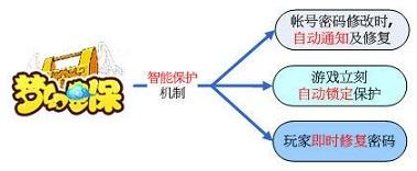 梦幻防沉迷网站，梦幻怎么解防沉迷（资深玩家整理梦幻十六年编年史）