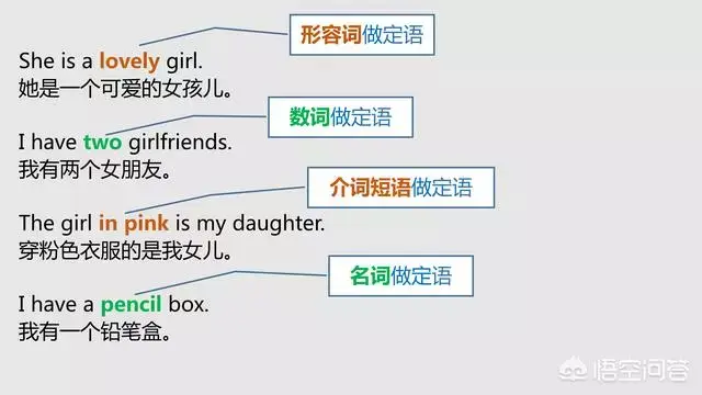 英语表语，教你分清英语中的主语、谓语、宾语、定语、状语、补语和表语
