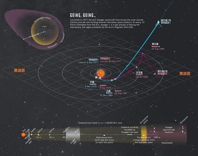 第一宇宙速度第二宇宙速度第三宇宙速度，第一、第二、第三宇宙速度经常听到