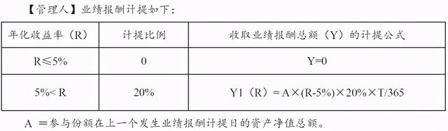 基金取出按什么價(jià)格，基金取出按什么價(jià)格算？