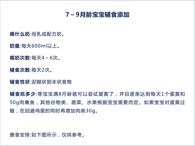 宝宝六个月辅食每天添加表，六个月的宝宝辅食表时间表（超全辅食添加搭配表）