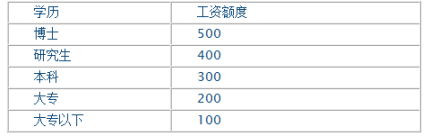 薪酬管理制度范本，薪酬管理制度（中小企业公司薪酬管理制度）