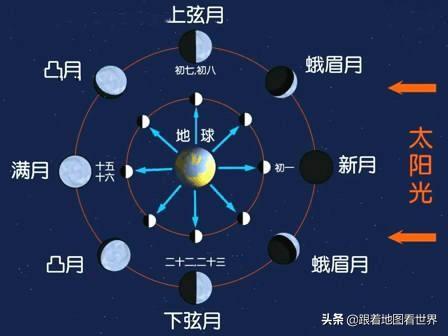 阳历是农历吗，阳历是农历吗还是新（为什么农历不是阴历）