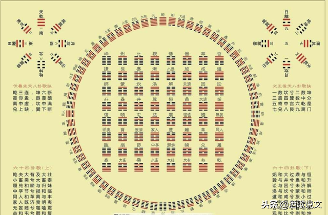 筮怎么读，筮怎么读八卦图（最正宗的易经算卦法）