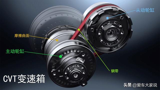 手自一体是什么意思，手自一体是at变速箱吗（自动挡、无级变速、手自一体都是什么意思）