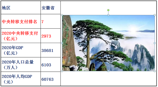 转移支付是什么意思，村级转移支付是什么意思（2020年中央转移支付各省资金明细）