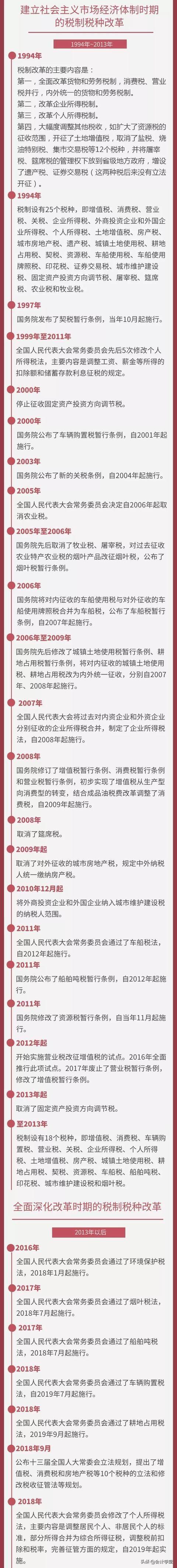 我国有哪些税种，我国有哪些税种已经完成立法程序,形成法律（18个税种的前世今生……）
