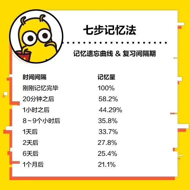 右脑记忆法，怎样锻炼右脑记忆力（政治、专业课的背诵可就靠它了）