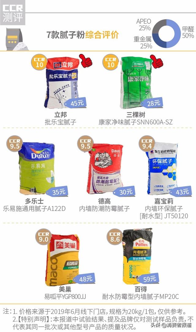 腻子粉是什么东西，腻子是什么颜色的（刷墙的腻子有装修污染吗）