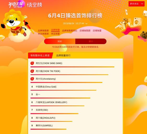 宾卡达手表怎么样，卡利博手表价格（苏宁618百货榜单）