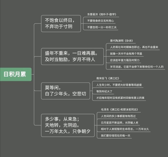 冀中平原指的是哪里，冀是哪个省的简称（小学语文五年级上册第二单元学习导图）