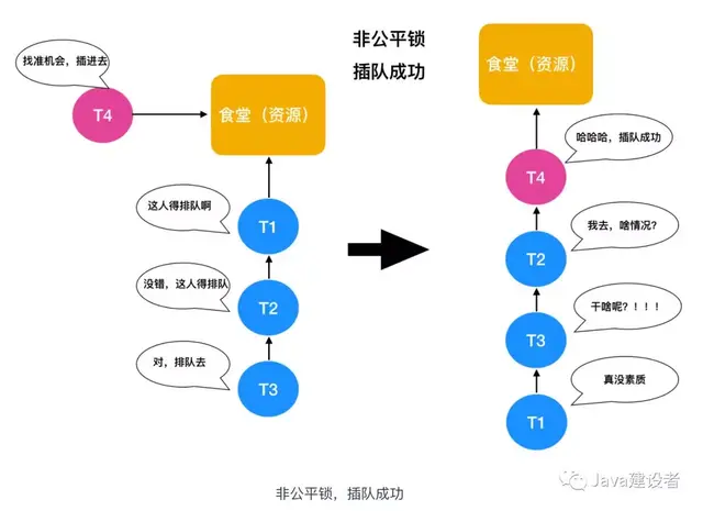 queue是什么意思中文，queue是什么意思（看看这篇你就明白了）