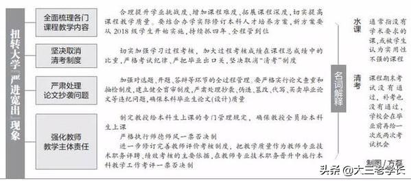 清考是什么意思，毕业生清考什么意思（因为教育部取消了清考制度）