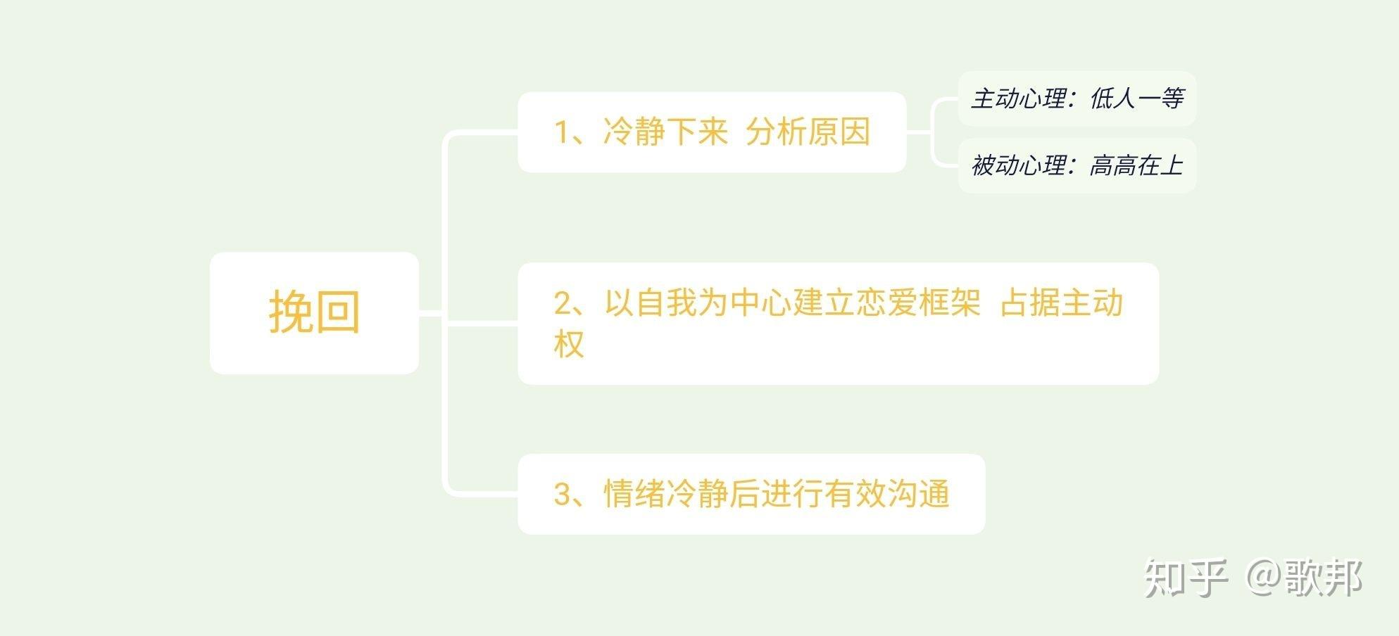 挽救爱情的方法（如何挽回一段已经失去的感情？）