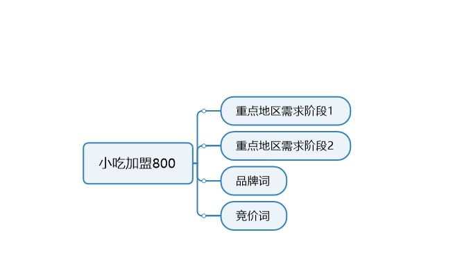 竞价账户怎么做（搭建百度竞价账户的方法和技巧解析）