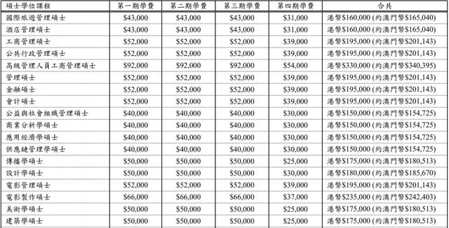 澳门科技大学研究生，澳门科技大学研究生院官网（澳门科技大学申请时间及专业汇总）