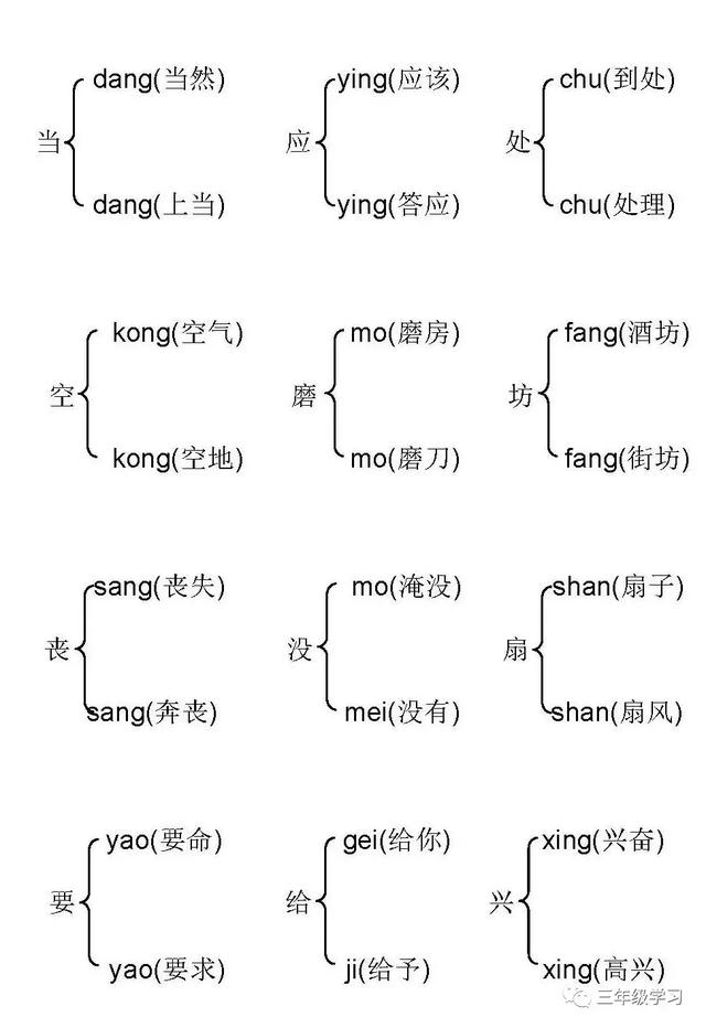 安组词有哪些,安组词有哪些成语(部编三年级下册多音字汇总)