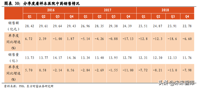 医药行业市场分析，医药行业市场分析模板（医药生物行业数据解读）