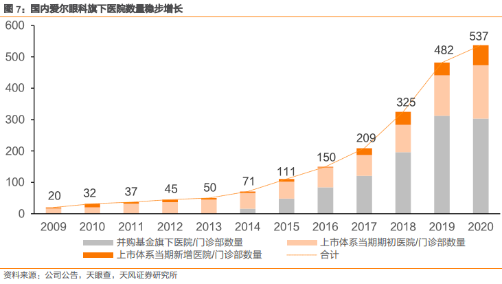 爱尔眼科集团有限公司（爱尔眼科深度报告）