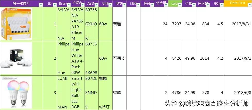 跨境电商开发（最有效的跨境电商产品差异化开发方法）