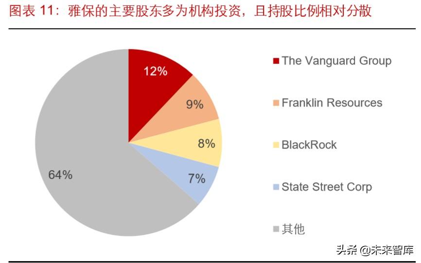 雅高达（锂行业专题报告）