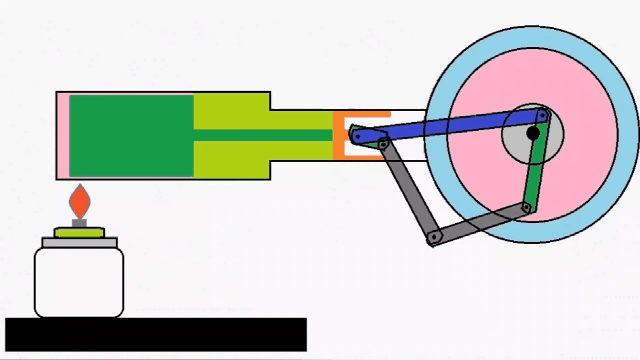 斯特林发动机，斯特林发动机效率（这可能是唯一能自己做的发动机）