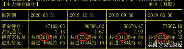 基金持仓查询网站，基金持仓比例查询（跟我学怎么查公募基金的持仓）