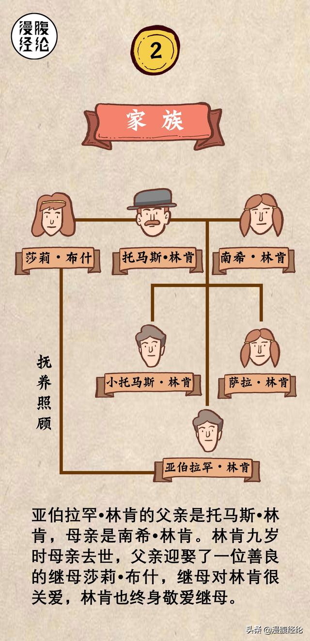 林肯的资料，林肯的资料200字（一组图看懂亚伯拉罕·林肯）