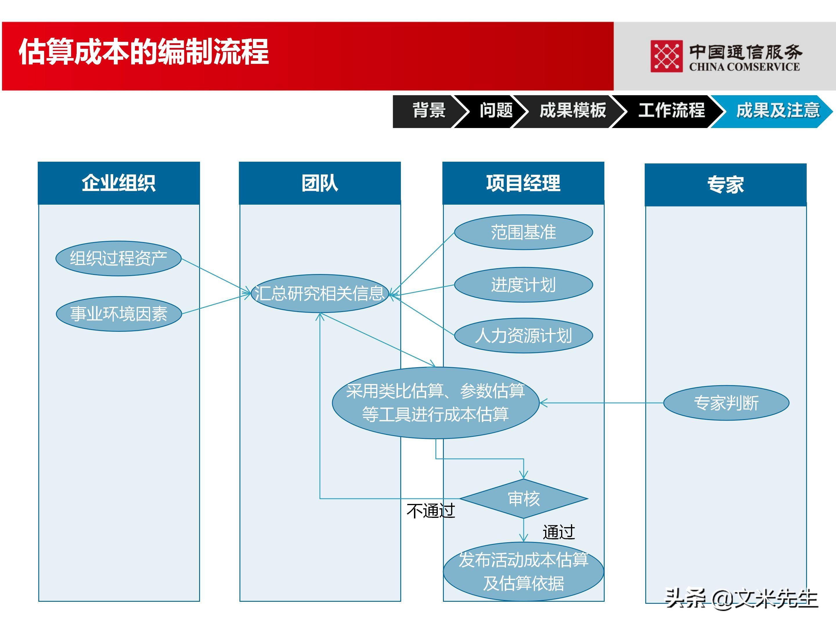 培训经理认证（国企项目管理如何培训）