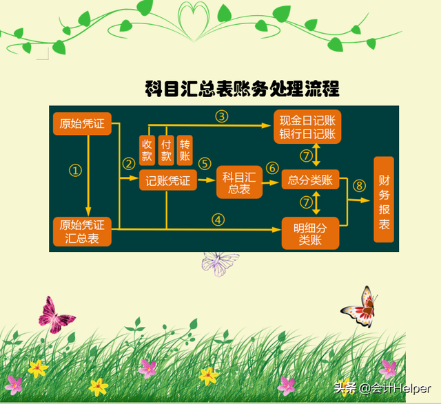 会计对账结账方法，送你对账结账实操详解，收藏版