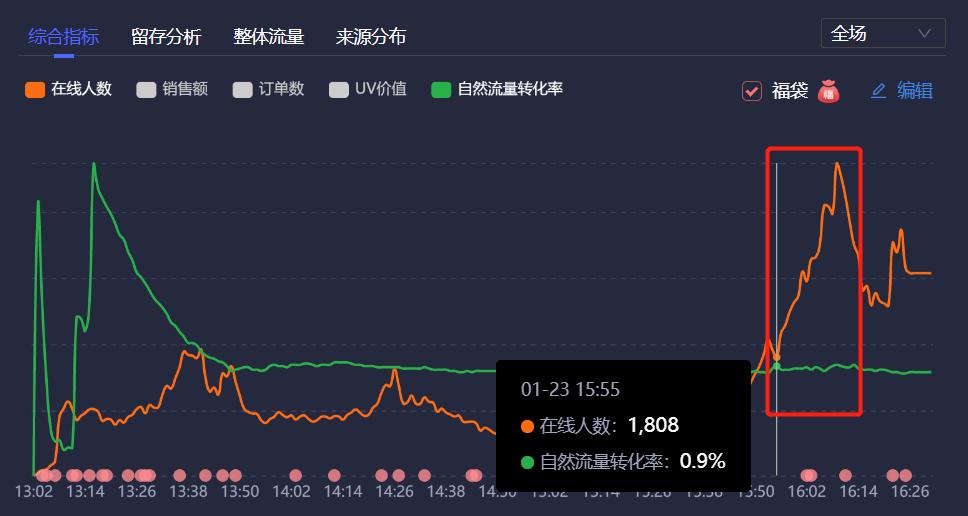 抖音直播流量如何获取（抖音直播间流量5大入口解析）