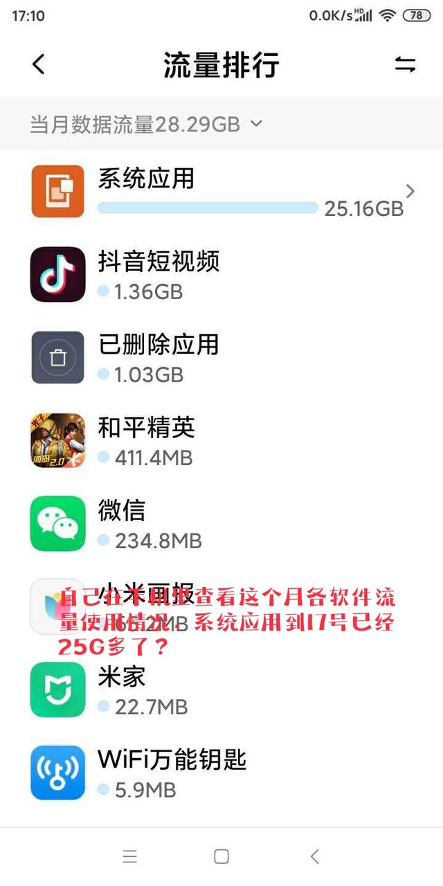 中国电信怎么查流量，中国电信怎么查询流量（我的流量去了哪里）