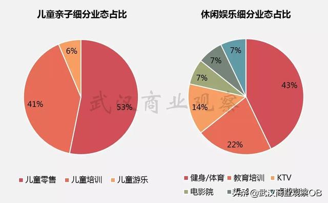 武商亚贸广场主要分析，老武昌的繁华中心丨武汉商圈系列