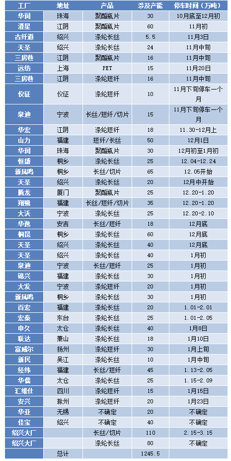 涤丝是什么面料，涤纺是什么面料（让织造工厂心动的涤丝价格）