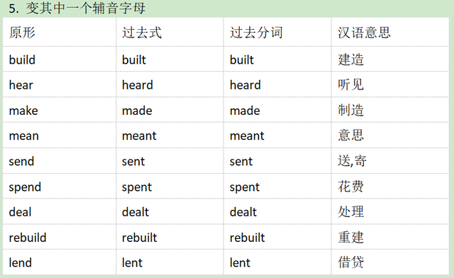 steal的过去式和过去分词，steal的过去式（段子巧记不规则过去式和过去分词）