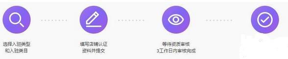 蘑菇街怎么开店(蘑菇街小店怎么入驻)