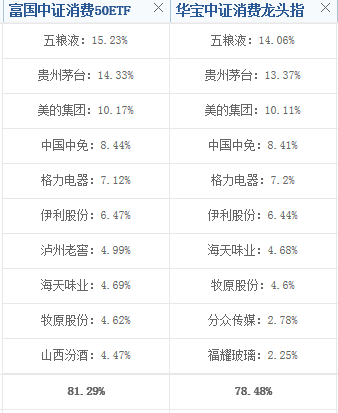 基金能加倉(cāng)降低成本嗎為什么不漲，基金能加倉(cāng)降低成本嗎為什么不漲收益？