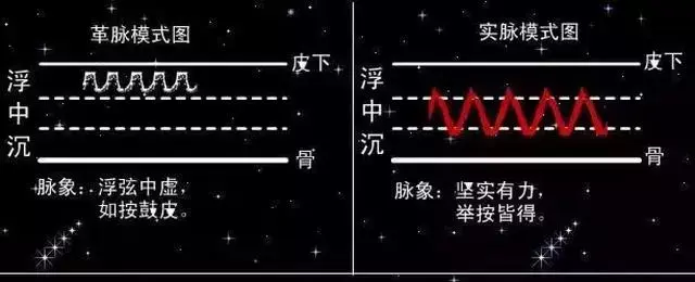 中医把脉入门必背口诀，把脉入门必背口诀（最全动图展示一目了然）