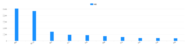 油烟机排名前十，油烟机十大公认品牌排行榜（<燃气灶、油烟机、洗碗机集合篇>）