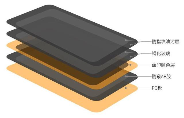 水凝膜怎么撕下来，水凝膜怎么贴（为什么任天堂、三星都不让你撕掉）