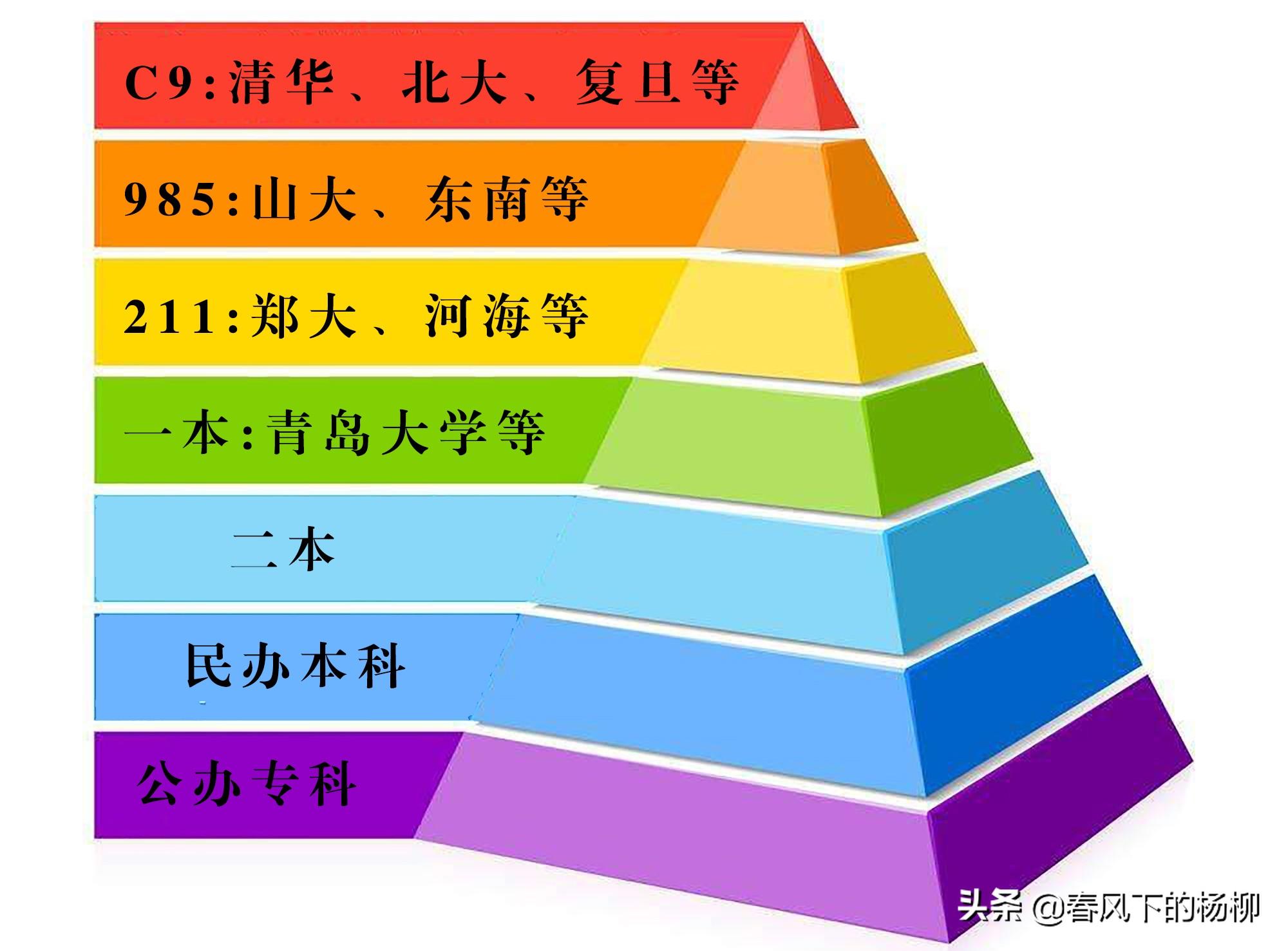 珠海本科学校（这所民办大学成功晋升985）