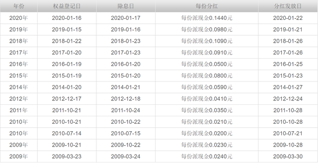 红利etf是什么指数基金，红利ETF是什么基金（什么是指数基金分红）