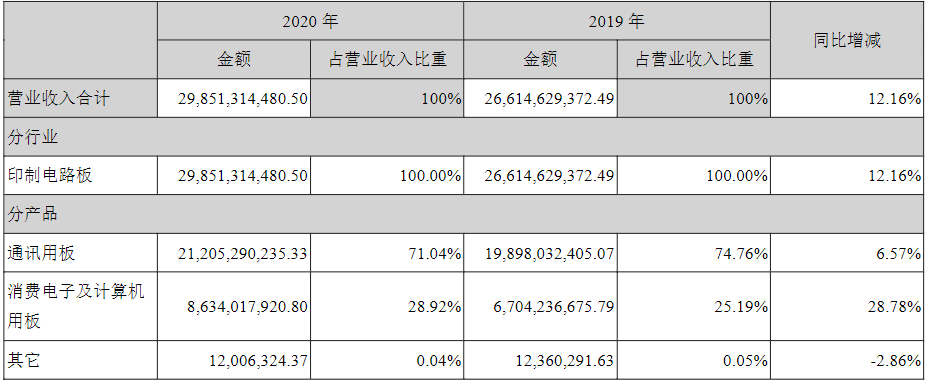 pcb是什么行业_pcb算不算半导体产业