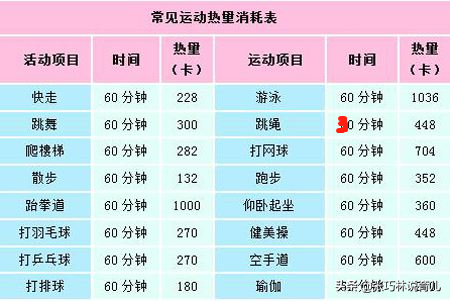 打篮球长高方法，打篮球怎么长高的（可能没有掌握正确的方法）